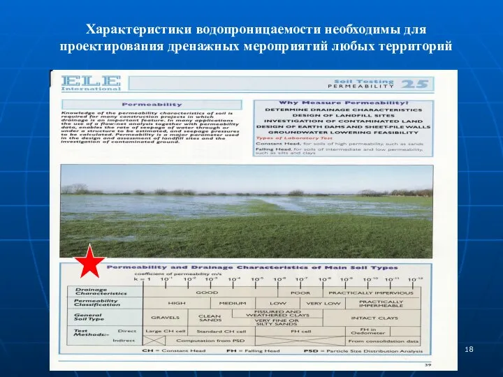 Характеристики водопроницаемости необходимы для проектирования дренажных мероприятий любых территорий