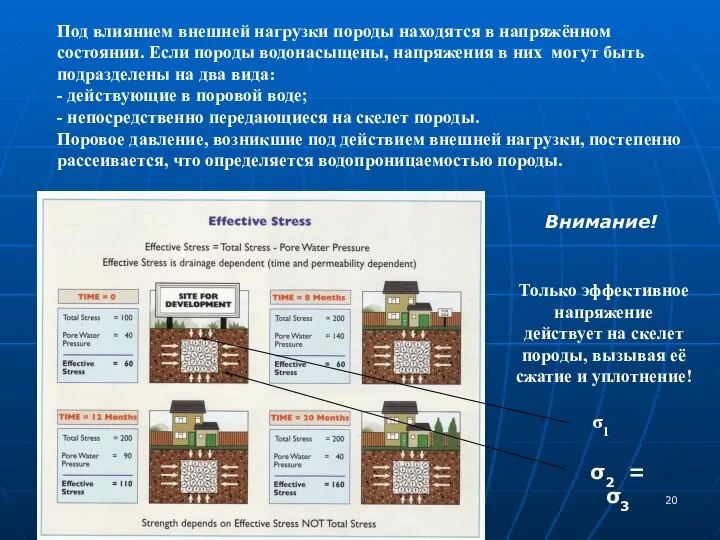 Под влиянием внешней нагрузки породы находятся в напряжённом состоянии. Если породы