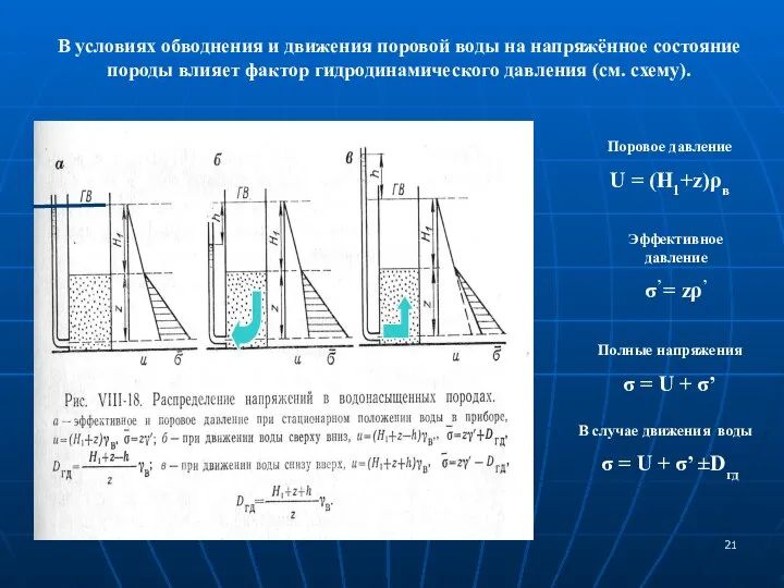 В условиях обводнения и движения поровой воды на напряжённое состояние породы