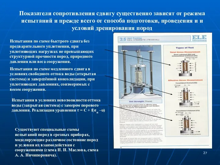 Показатели сопротивления сдвигу существенно зависят от режима испытаний и прежде всего