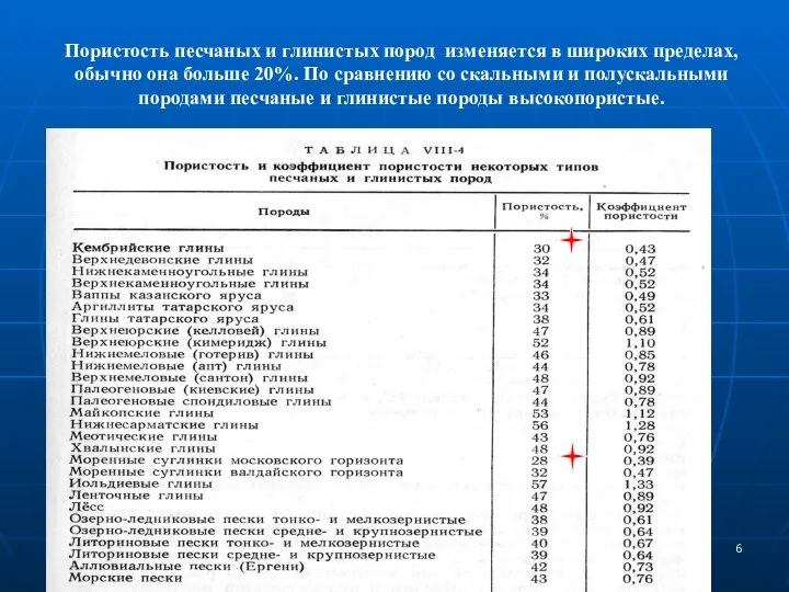 Пористость песчаных и глинистых пород изменяется в широких пределах, обычно она