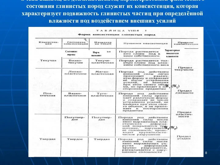 Очень важной, но дополнительной, характеристикой физического состояния глинистых пород служит их