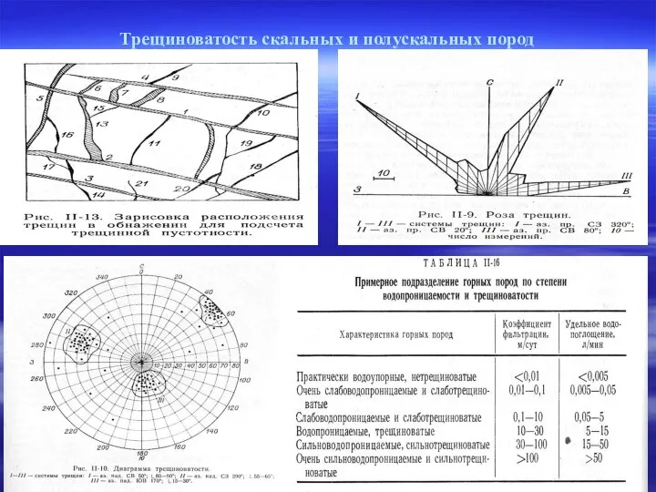 Трещиноватость скальных и полускальных пород