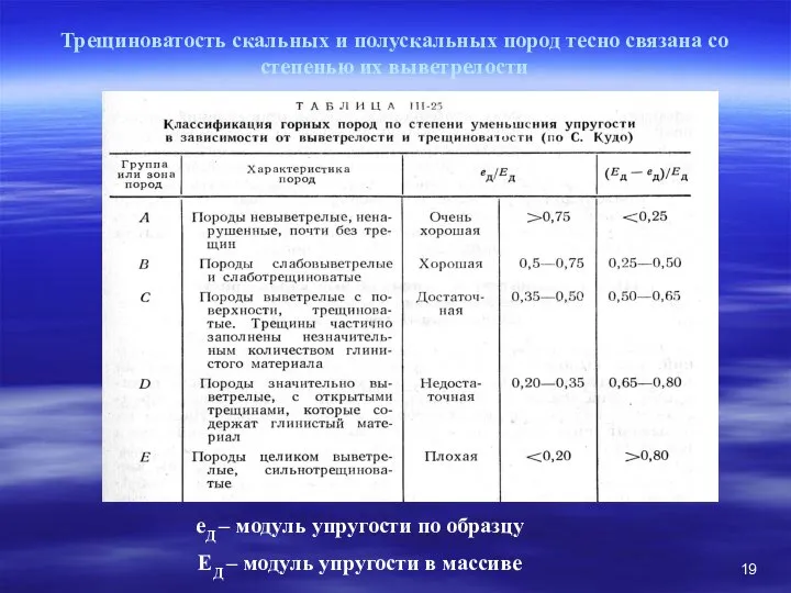 Трещиноватость скальных и полускальных пород тесно связана со степенью их выветрелости