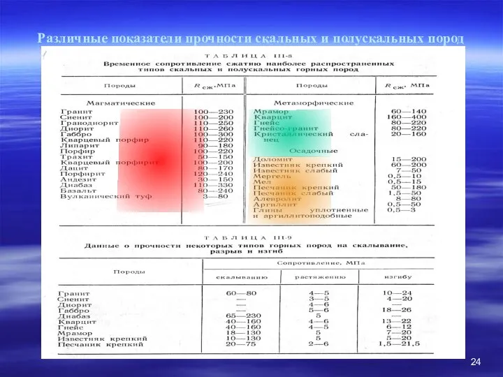 Различные показатели прочности скальных и полускальных пород