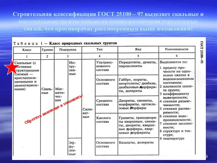 Строительная классификация ГОСТ 25100 – 97 выделяет скальные и полускальные грунты