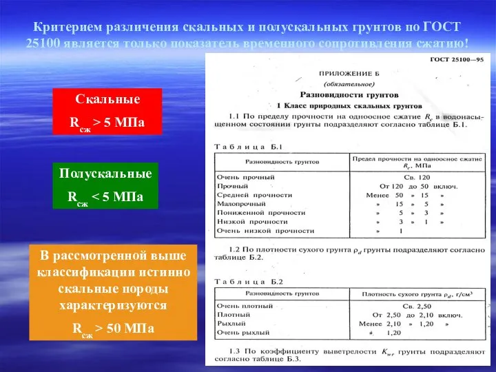 Критерием различения скальных и полускальных грунтов по ГОСТ 25100 является только