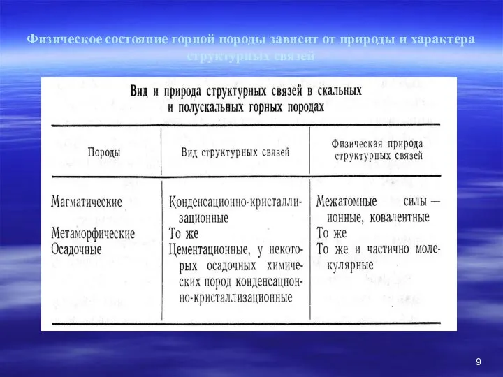 Физическое состояние горной породы зависит от природы и характера структурных связей