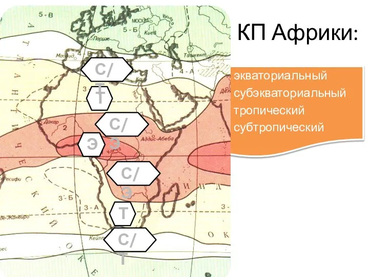 КП Африки: экваториальный субэкваториальный тропический субтропический Э С/Э С/Э Т Т С/Т С/Т