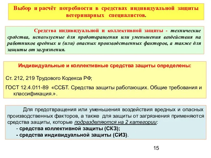 Выбор и расчёт потребности в средствах индивидуальной защиты ветеринарных специалистов. Средства