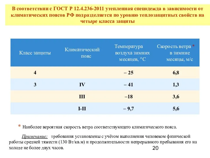 В соответствии с ГОСТ Р 12.4.236-2011 утепленная спецодежда в зависимости от