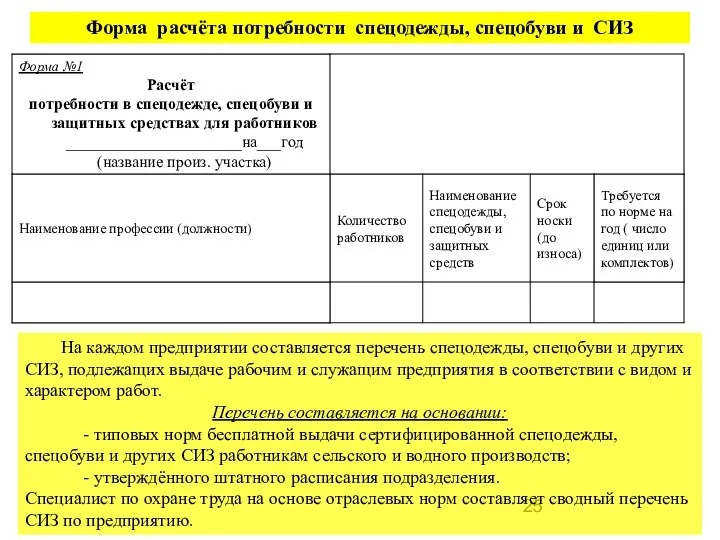 Форма расчёта потребности спецодежды, спецобуви и СИЗ На каждом предприятии составляется