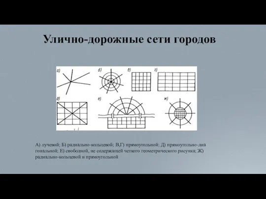 Улично-дорожные сети городов А) лучевой; Б) радиально-кольцевой; В,Г) прямоугольной; Д) прямоугольно-диа­гональной;