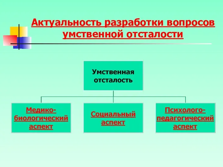 Актуальность разработки вопросов умственной отсталости