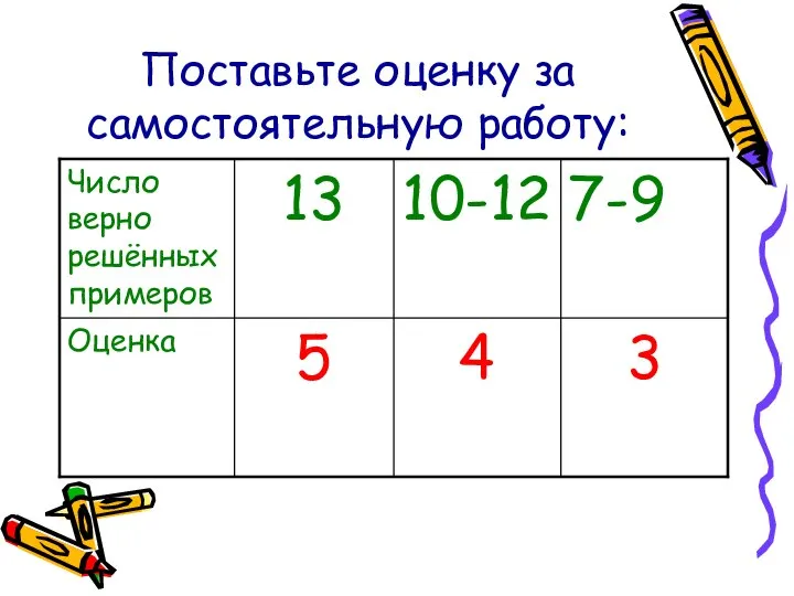 Поставьте оценку за самостоятельную работу: