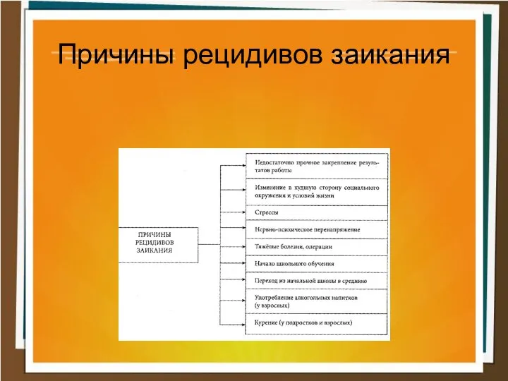 Причины рецидивов заикания