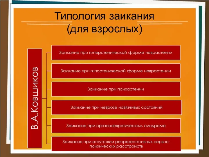 Типология заикания (для взрослых)