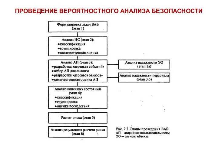 ПРОВЕДЕНИЕ ВЕРОЯТНОСТНОГО АНАЛИЗА БЕЗОПАСНОСТИ