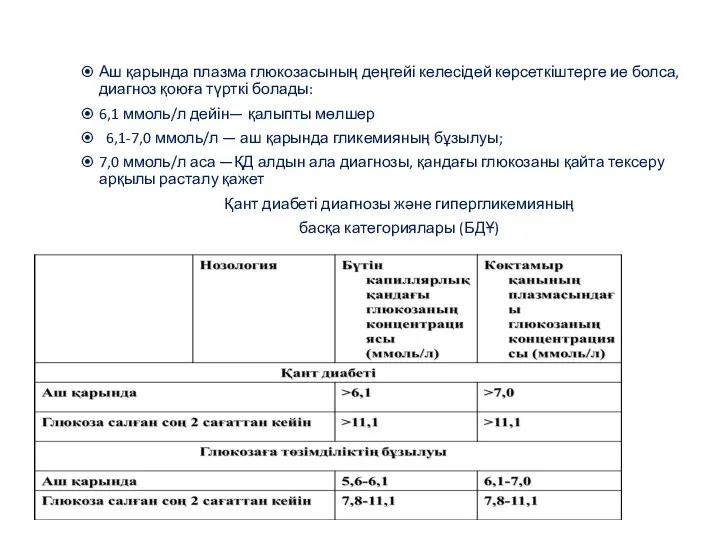 Аш қарында плазма глюкозасының деңгейі келесідей көрсеткіштерге ие болса, диагноз қоюға