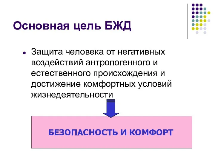 Основная цель БЖД Защита человека от негативных воздействий антропогенного и естественного