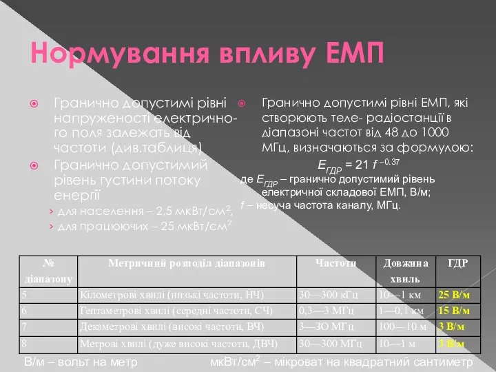 Нормування впливу ЕМП Гранично допустимі рівні напруженості електрично-го поля залежать від