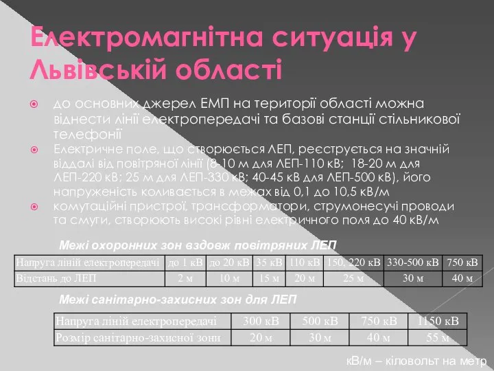 Електромагнітна ситуація у Львівській області до основних джерел ЕМП на території