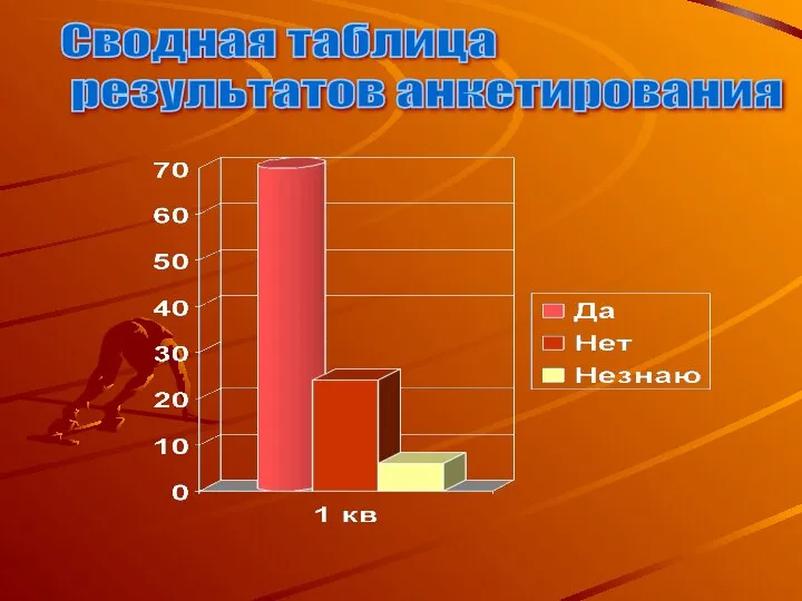 Сводная таблица результатов анкетирования