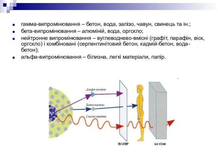 гамма-випромінювання – бетон, вода, залізо, чавун, свинець та ін.; бета-випромінювання –