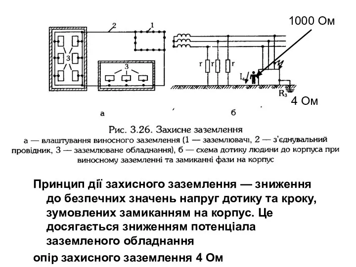 Принцип дії захисного заземлення — зниження до безпечних значень напруг дотику