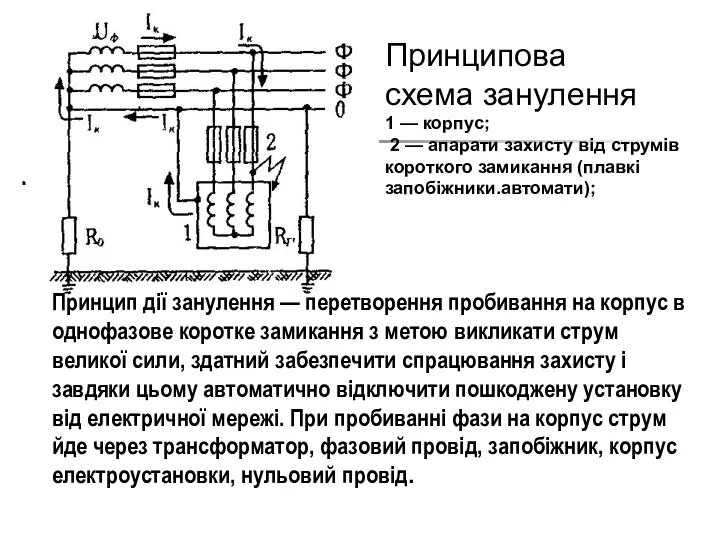 Принципова схема занулення 1 — корпус; 2 — апарати захисту від