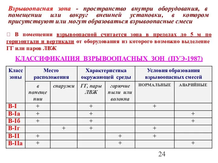 Взрывоопасная зона - пространство внутри оборудования, в помещении или вокруг внешней