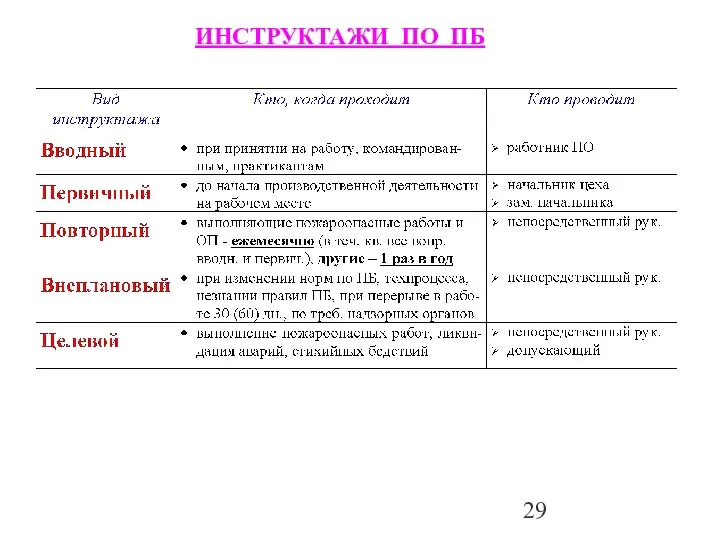 ИНСТРУКТАЖИ ПО ПБ