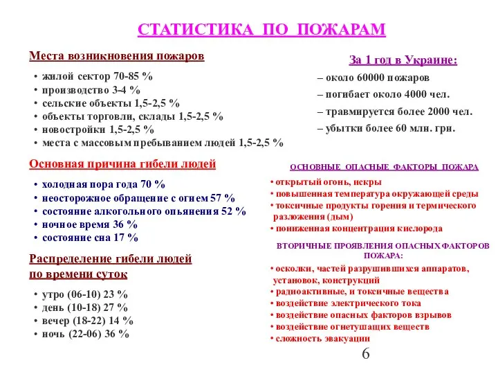 Места возникновения пожаров жилой сектор 70-85 % производство 3-4 % сельские