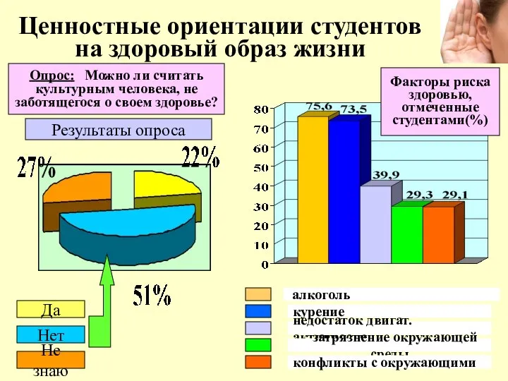 Ценностные ориентации студентов на здоровый образ жизни Опрос: Можно ли считать