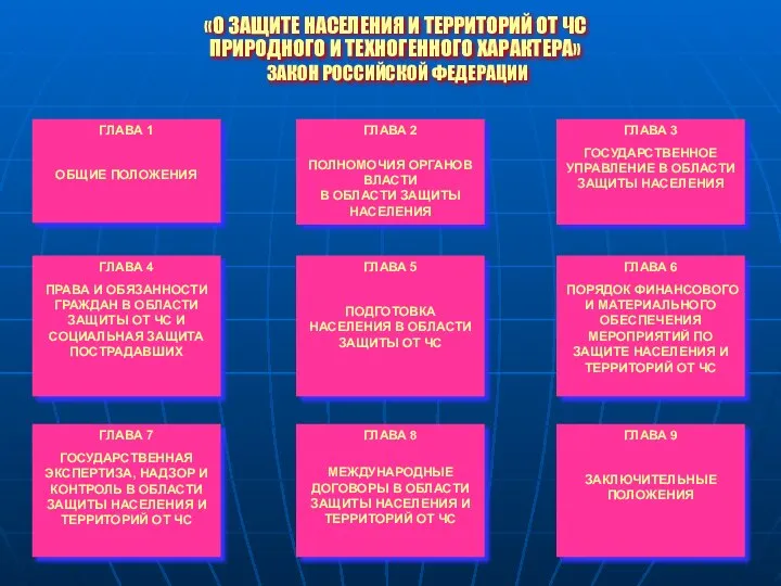 «О ЗАЩИТЕ НАСЕЛЕНИЯ И ТЕРРИТОРИЙ ОТ ЧС ПРИРОДНОГО И ТЕХНОГЕННОГО ХАРАКТЕРА»