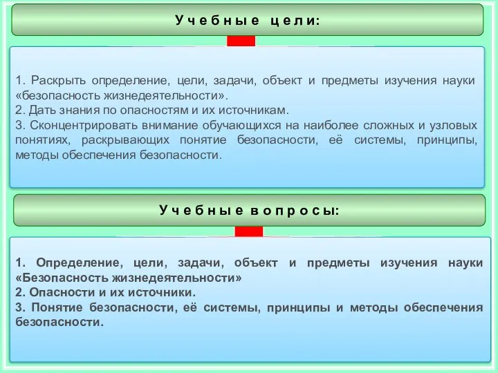 * * 1. Раскрыть определение, цели, задачи, объект и предметы изучения