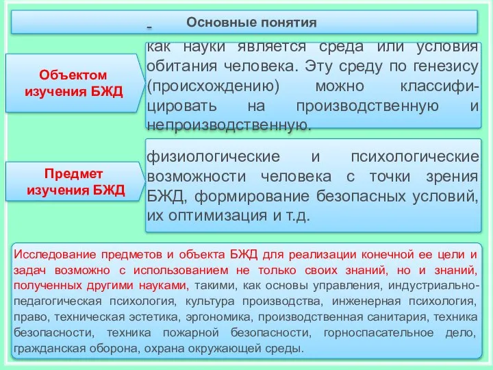 * * физиологические и психологические возможности человека с точки зрения БЖД,