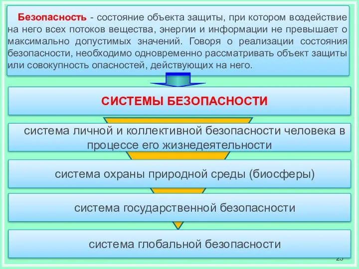 Безопасность - состояние объекта защиты, при котором воздействие на него всех