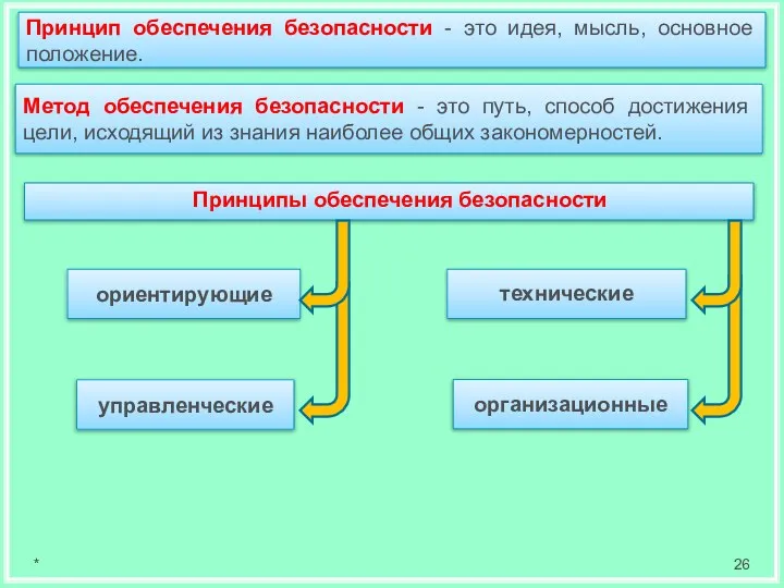 Метод обесᴨечения безопасности - это путь, способ достижения цели, исходящий из