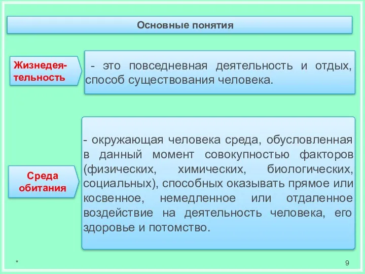 - это повседневная деятельность и отдых, способ существования человека. Основные понятия