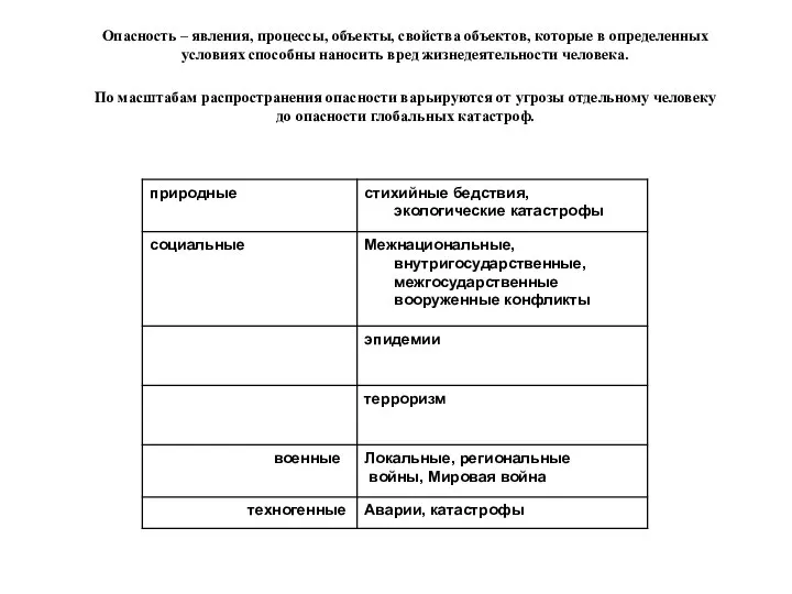 Опасность – явления, процессы, объекты, свойства объектов, которые в определенных условиях