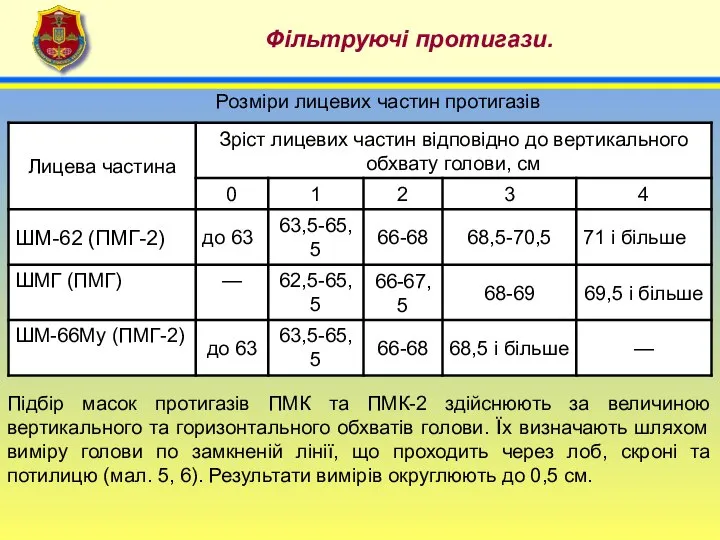 4 Фільтруючі протигази. Розміри лицевих частин протигазів Підбір масок протигазів ПМК