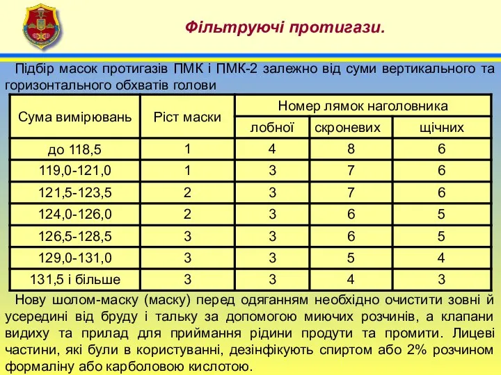 4 Фільтруючі протигази. Підбір масок протигазів ПМК і ПМК-2 залежно від