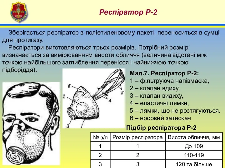 4 Респіратор Р-2 Мал.7. Респіратор Р-2: 1 – фільтруюча напівмаска, 2