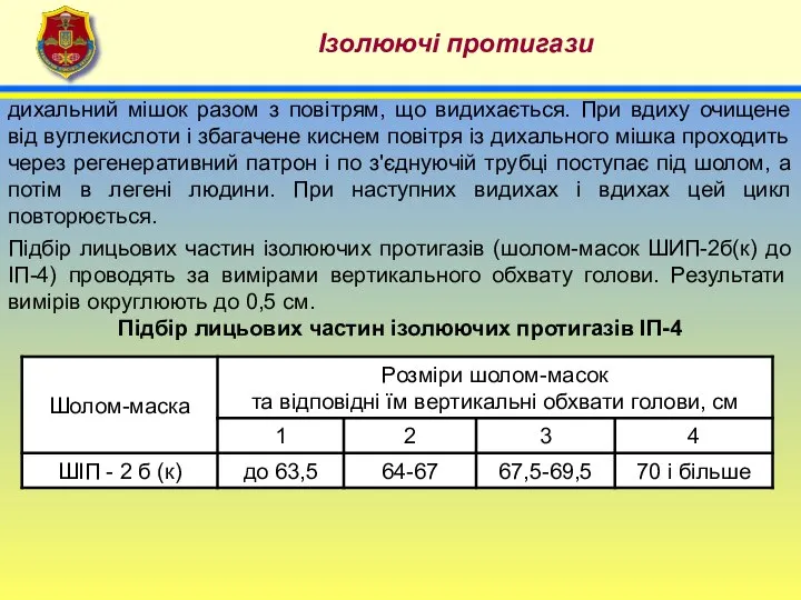 4 Ізолюючі протигази дихальний мішок разом з повітрям, що видихається. При