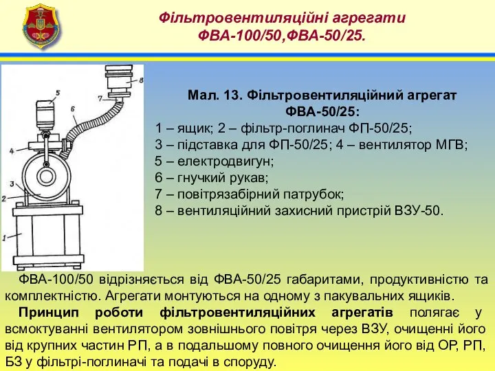 4 Фільтровентиляційні агрегати ФВА-100/50,ФВА-50/25. ФВА-100/50 відрізняється від ФВА-50/25 габаритами, продуктивністю та