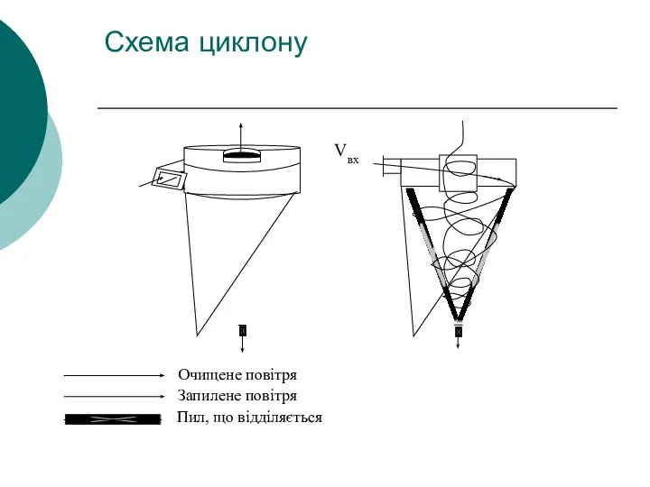 Схема циклону