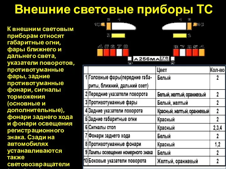 Внешние световые приборы ТС К внешним световым приборам относят габаритные огни,