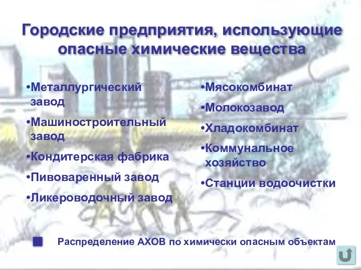 Городские предприятия, использующие опасные химические вещества Металлургический завод Машиностроительный завод Кондитерская