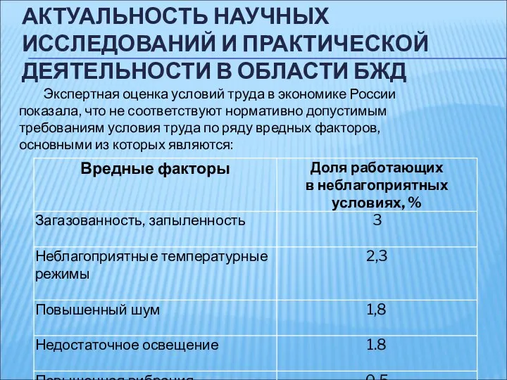 АКТУАЛЬНОСТЬ НАУЧНЫХ ИССЛЕДОВАНИЙ И ПРАКТИЧЕСКОЙ ДЕЯТЕЛЬНОСТИ В ОБЛАСТИ БЖД Экспертная оценка